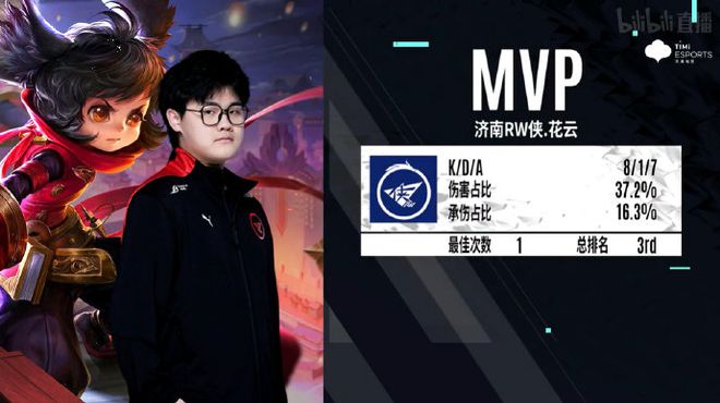 融合创新