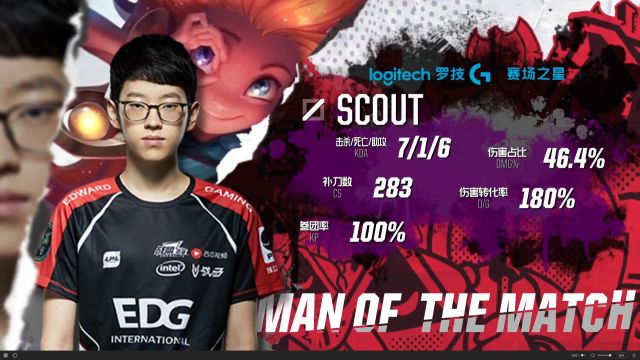 是成功的关 是成功的关