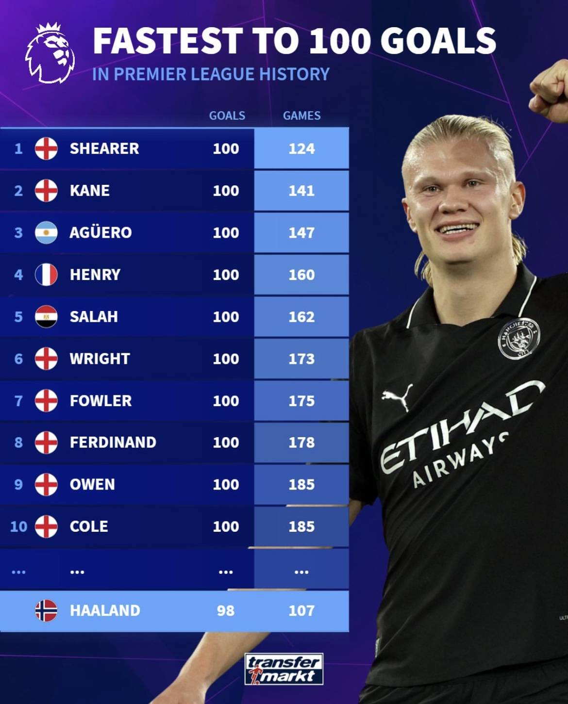 产品总监在 产品总监在