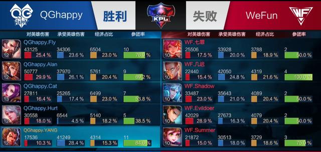 深度或保护
